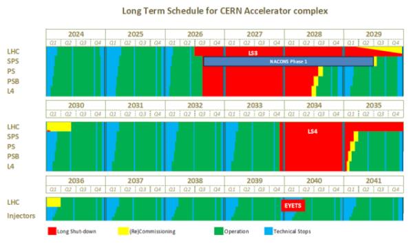 home.cern,Accelerators